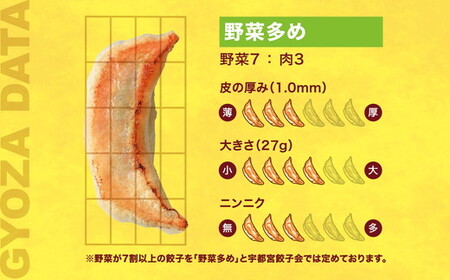 【麺やしみず】　餃子20個入り