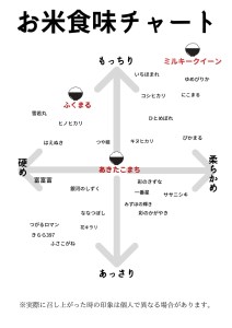 【令和7年産】ミルキークイーン 白米 10kg もっちりあまあま！茨城県産 ブランド米 [1666]