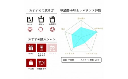 【限定焼酎】鹿児島県薩摩川内市産 芋焼酎 壷のひとりごと(1800ml×3本) オガタマ酒造の限定品 販売店限定銘柄 CS-363