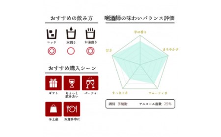GS-502 【ふるさと納税】【限定品】鹿児島産 芋焼酎 1800ml×6本セット 時を越えて(25度) オガタマ酒造の限定品 販売店限定銘柄 酒 焼酎