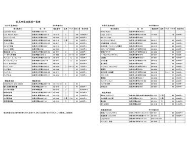 妙高市内宿泊利用券10,000円分2枚 旅行 券 妙高山 温泉 観光 お祝い 家族 友達 夫婦 カップル 自然