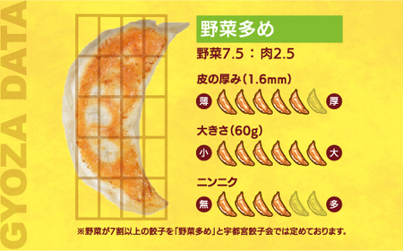 【彩花】　餃子10個入り×2箱【配送不可地域：離島】