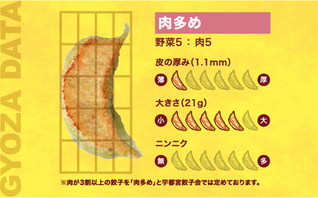 【遼順茶楼】　餃子18個入り×2箱【配送不可地域：離島】