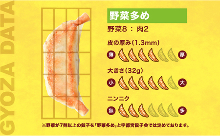 【こむさし】餃子 15個入り×2箱【 ぎょうざ 冷凍餃子 冷凍食品 惣菜 栃木県 宇都宮市 】※配送不可地域：離島