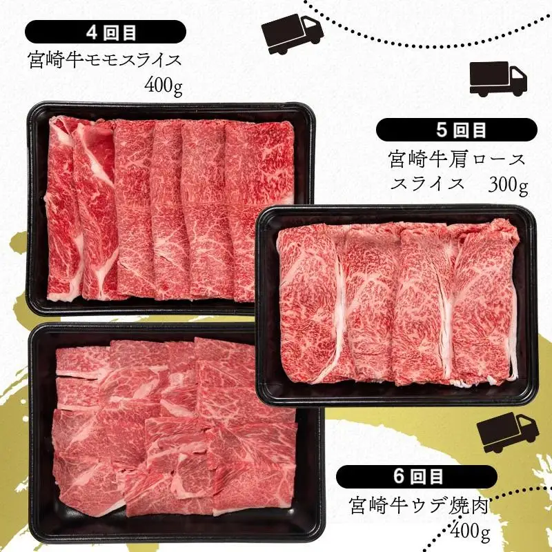 宮崎牛６ヶ月定期便 Aコース 牛肉 焼肉 すき焼き ステーキ等 内閣総理大臣賞4連覇 ブランド牛 ミヤチク＜47-20b＞