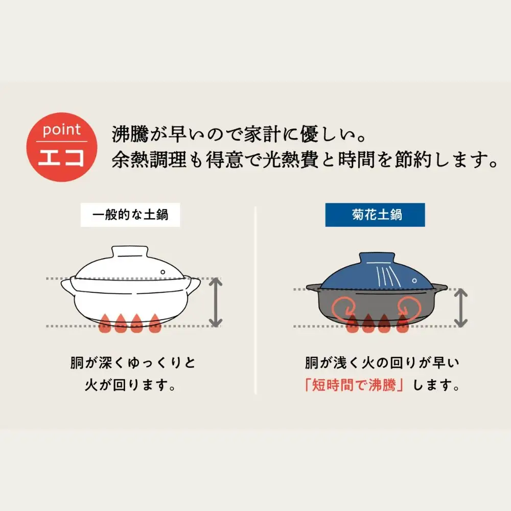 【萬古焼（ばんこやき）】菊花瑠璃釉　9号　セラミック加工IH土鍋