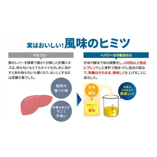 《 3ヶ月 連続配送 》 ヘパリーゼ シリーズ 人気 バラエティ 定期便