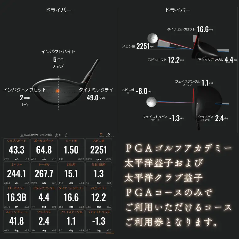 PGAゴルフアカデミー太平洋益子（20000円分）CC007