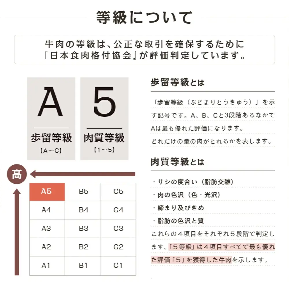【鹿児島県産】A5 黒毛和牛 赤身ステーキ300g & 赤身焼肉400g 牛肉 A5等級 モモ 焼肉 ステーキ BBQ お肉 小分け 冷凍 カミチク