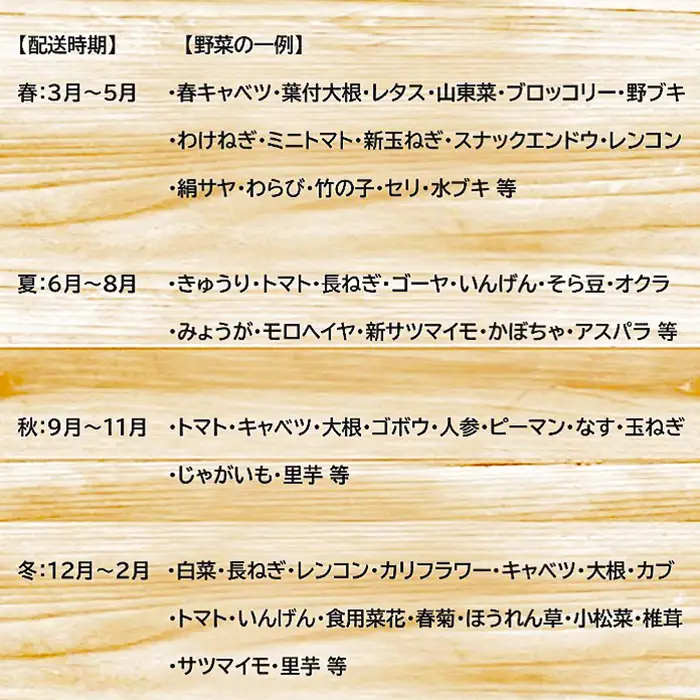 【年４回定期便】鴨川の朝採れ野菜･｢旬｣を味わうセット [0056-0001]