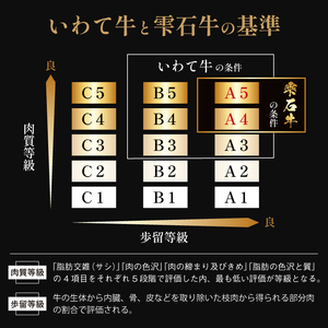 国産 最高級 黒毛和牛 雫石牛 使用 煮込み ハンバーグ 150g 10個 【九戸屋肉店】 牛 肉 和牛 いわて牛 岩手牛 高級 牛肉 Ａ4 ビーフ 煮込みハンバーグ デミグラスソース 惣菜 総菜 洋風惣菜 洋風総菜 冷凍食品 冷食 おかず 150グラム 人気 おすすめ 贈り物 プレゼント お取り寄せ