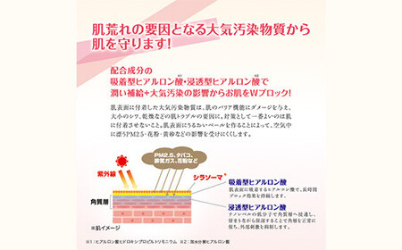 Give＆Give 日焼け止めローション 【UVA＆BプラスC 35ml】