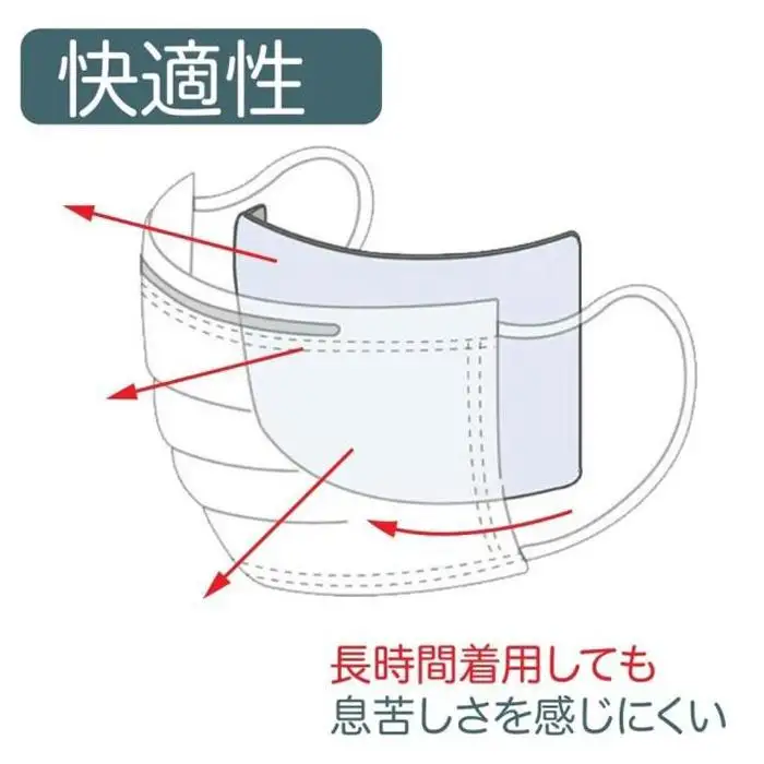 高性能フィルターシート