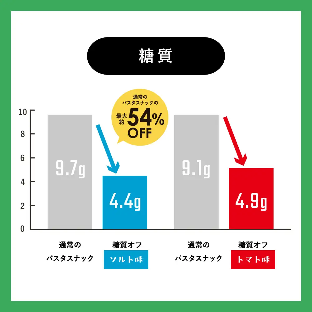 BD003-1　糖質オフ パスタスナック28袋セット