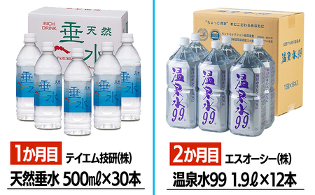H8-4504／【6ヶ月定期便】垂水市 温泉水 6社飲み比べ