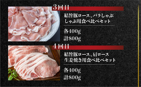 定期便6回 結旨豚食べつくし 6か月 バラ ブロック ロース 肩ロース とんかつ用 生姜焼き用 しゃぶしゃぶ 焼肉 焼き肉 切り落とし モモ 国産 白川村産 真空パック 小分け 焼肉 ブランド豚 ゆいうまぶた 65000円 抗生物質 合成抗菌剤不使用 [S405]