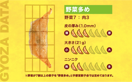 【とりしょう】餃子　24個入り【 ぎょうざ 冷凍餃子 冷凍食品 惣菜 栃木県 宇都宮市 】 ※着日指定不可 ※北海道・沖縄・離島への配送不可