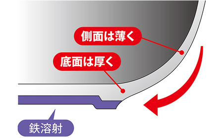 マジェスタ-IH フライパン 26cm IH対応 調理器具 キッチン用品 キッチン アルミニウム 軽量 日本製 新潟 