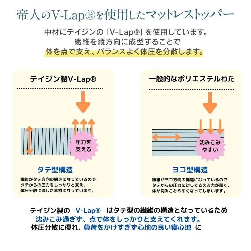 V-Lapマットレストッパー　シングル　95x205x3cm　ベージュ