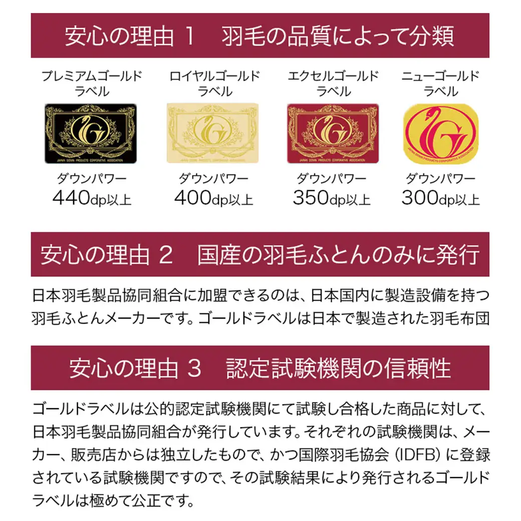 【ブルー】洗える4つ星ダウンケットホワイトダウン90％エクセルゴールドラベル〔23-J201-bl〕_(都城市) 羽毛掛布団 シングル ロング 150×210cm 0.2kg ホワイトダックダウン 日本製