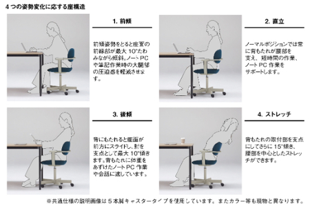 オフィスチェア イトーキ バーテブラ03 【ペールオリーブ×プラムパープル】 【EI053W】 オフィス チェア 日本製