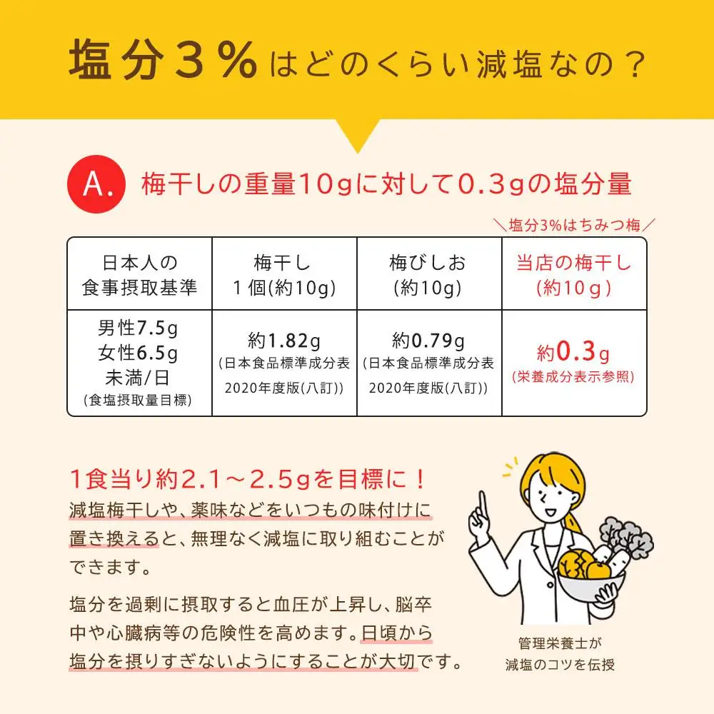 塩分3％ 完熟梅干しつぶれ梅 はちみつ梅 800g ふるさと納税