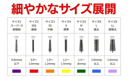 歯間ブラシ　SSSサイズ（サイズL・LLは12本その他サイズは15本）×10セット