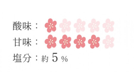 紀州南高梅　梅フレッシュ（塩分約5％）1.1ｋｇ ×２ / 田辺市 紀州南高梅 南高梅 梅干し 梅干 梅 うめ 肉厚 お米 おにぎり 焼酎 梅酒 健康 はちみつ入り 減塩 塩分控えめ ご飯のお供【fuz020-1】
