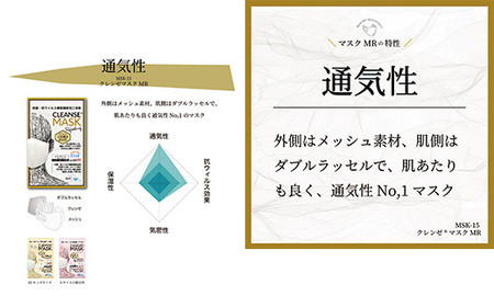 【Sサイズ】クレンゼマスク3枚 通気性 洗えるマスク