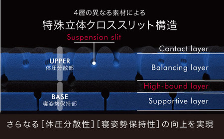 マットレス 西川 nishikawa ハード ダブル サイズ エアー SX ロイヤルブルー P297W マットレス