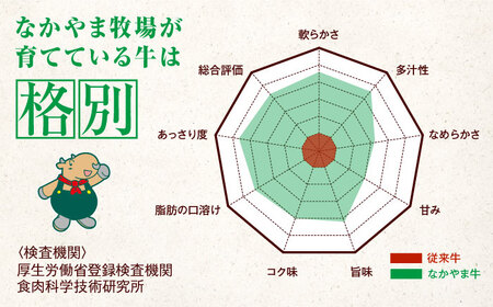 黒毛和牛 ロース すきやき用230g+焼肉用200g[BACT009]すきやき