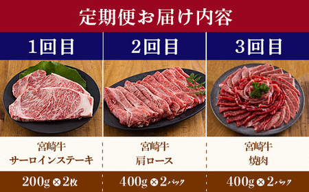 宮崎牛月替わり堪能セット定期C[3ヶ月] 合計2000g(2kg)　TF0691-P00020