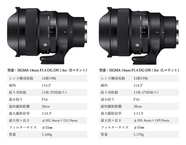 SIGMA 14mm F1.4 DG DN| Art【Lマウント】