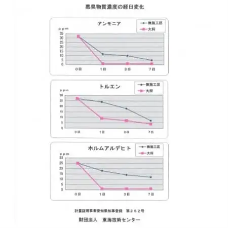 生ゴミ・おむつ・タバコ臭を撃退する　　『さんぽでパウダー』ボトル【10個セット】　原料/加工(国産)【1342565】