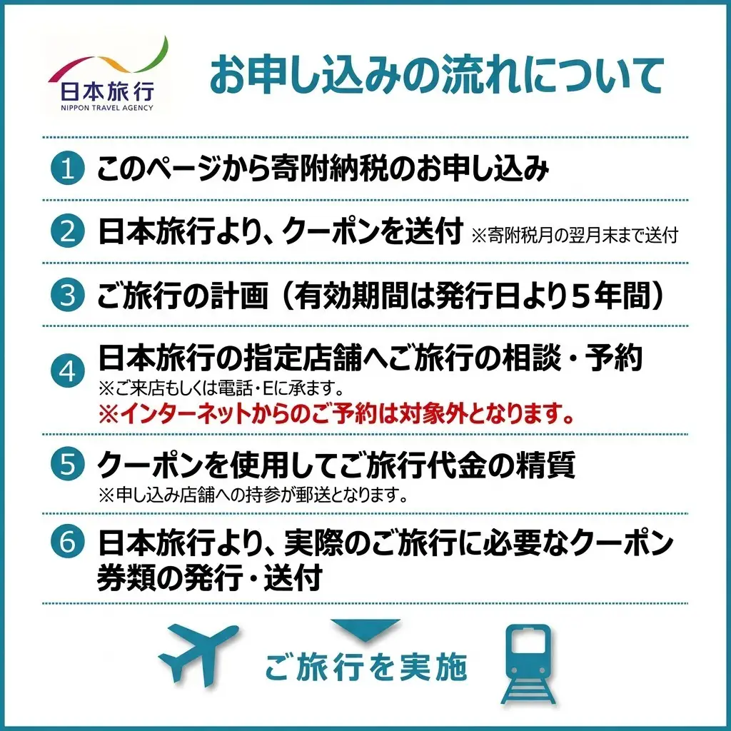 福島県 郡山市 日本旅行 地域限定旅行クーポン 15万円分