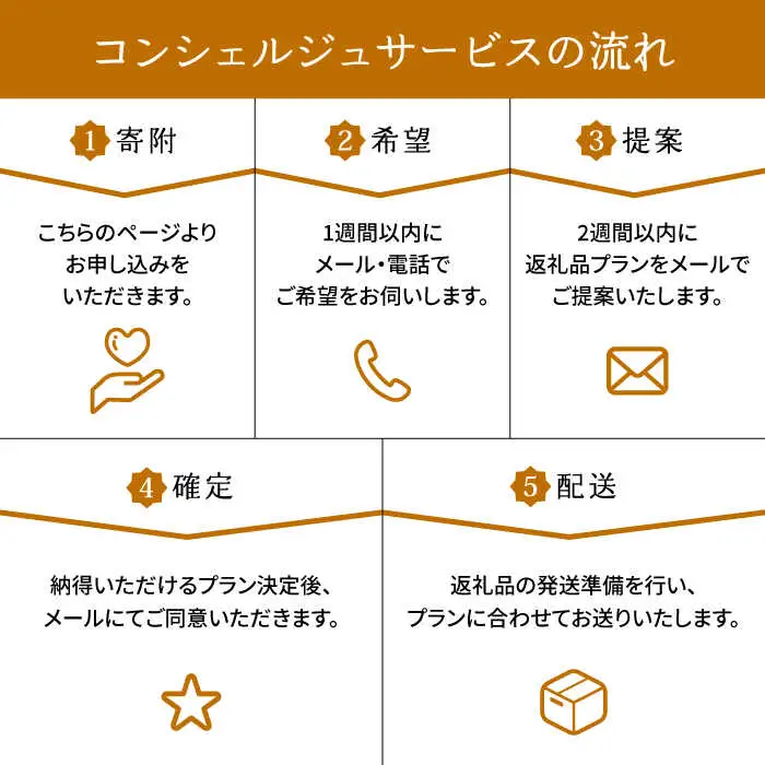 【あとから選べる】 築上町 50万円 定期便 [ABZY001] 【あとから選べる】