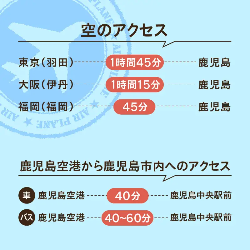 鹿児島県 鹿児島市 の 対象 ツアー に使える HIS ふるさと納税 クーポン 寄附額50,000円 HIS-005