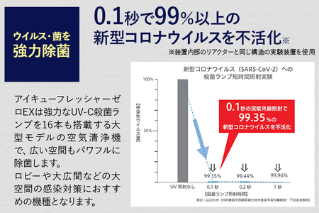 【配達日指定必要】空気浄化装置「IQ fresherZERO EX」除菌 脱臭 VOC除去 ウイルス 花粉 PM2.5 福岡 志免