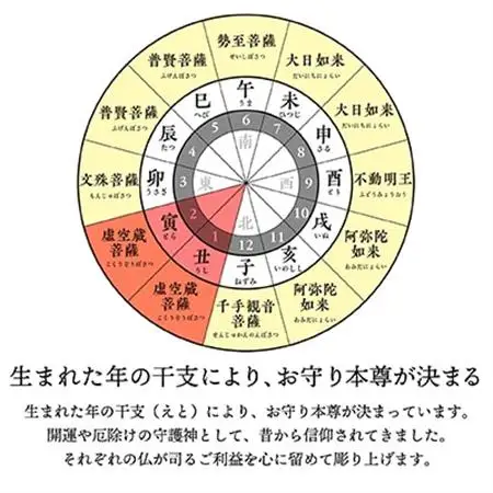 440年続く　会津柳津 微細彫刻「十二支のお守り本尊様・丑寅」　ただ一人の伝承者　金坂富山作【1448036】