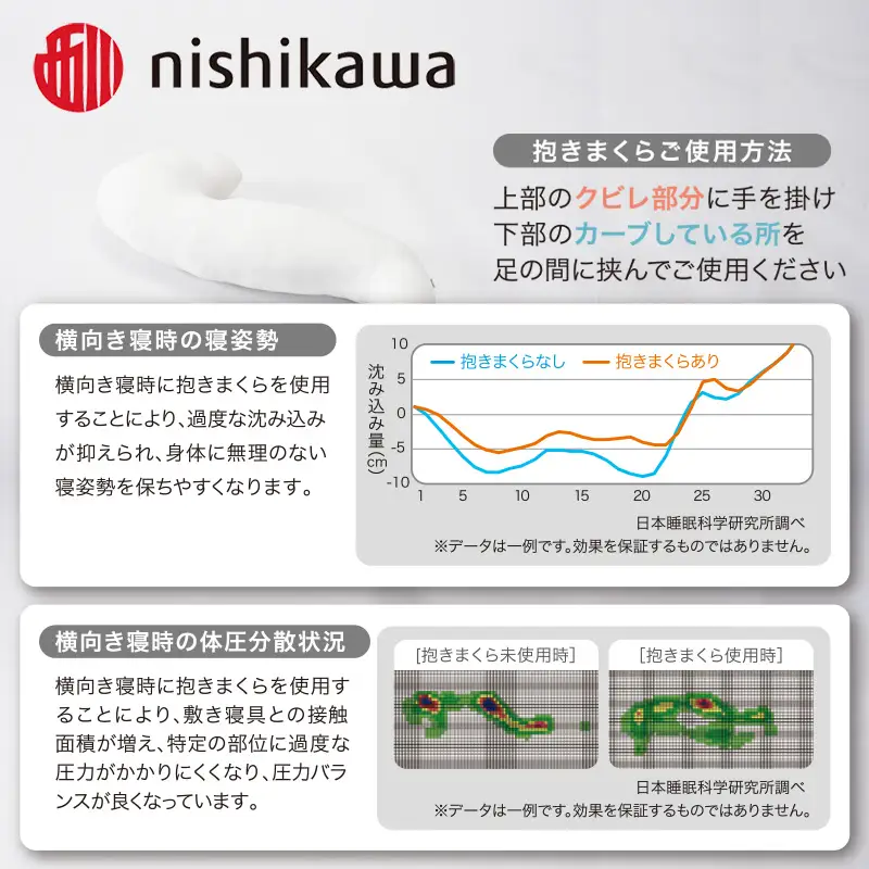 西川　医師がすすめる抱きまくら　枕　まくら