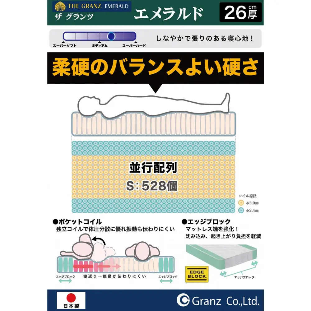 ダブルサイズ　国産ポケットコイルマットレス　ザ・グランツ　エメラルド