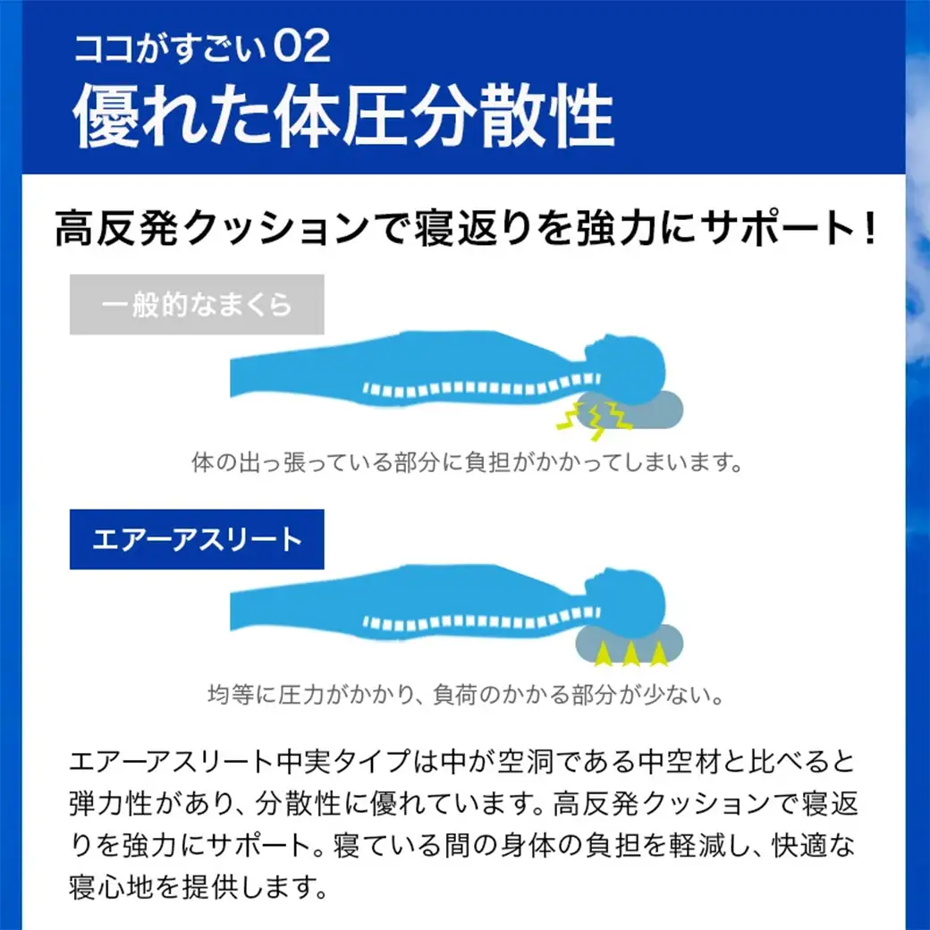 ＜ネイビー＞【エアー枕】全部洗える枕　エアーアスリート(R)枕〔11-J207-na〕_(都城市) ネイビー 高反発 体圧分散性 3次元スプリング構造 快適な睡眠 ヘタりにくい 通気性 洗える