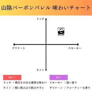 マツイ ウイスキー バーボンバレル「鳥取」 「山陰」2本セット（大山ブランド会） 24-DQ1