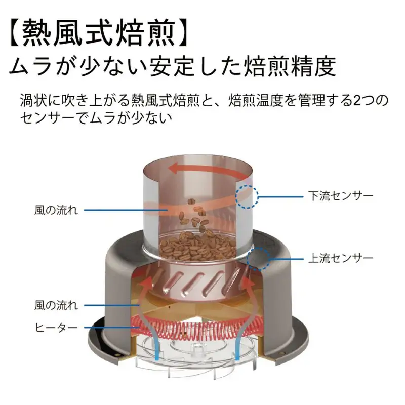 焙煎機 MR-F60A コーヒー 焙煎機 ダイニチ 焙煎機