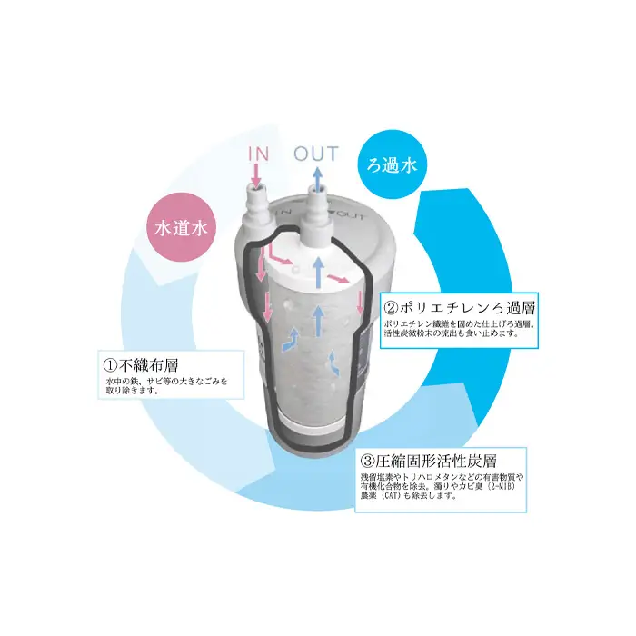 浄水器 交換用カートリッジ アンダーシンク 「磨水5」 J217P-K2 [No.891]