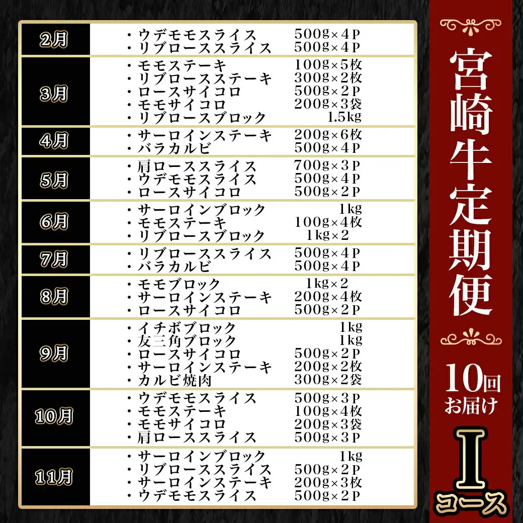 宮崎牛定期便(10回お届け) Iコース〔N25-009-T10〕_(都城市) 