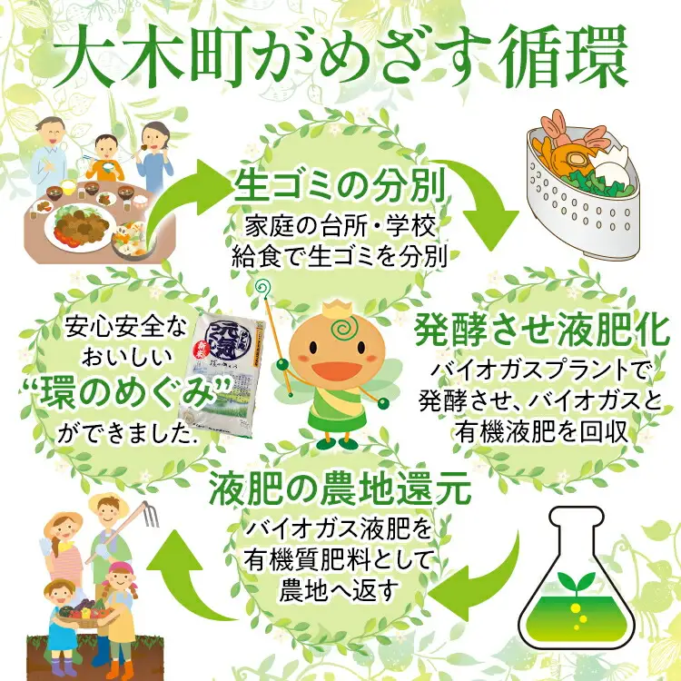 米 特別栽培米「環のめぐみ」5㎏ AI001