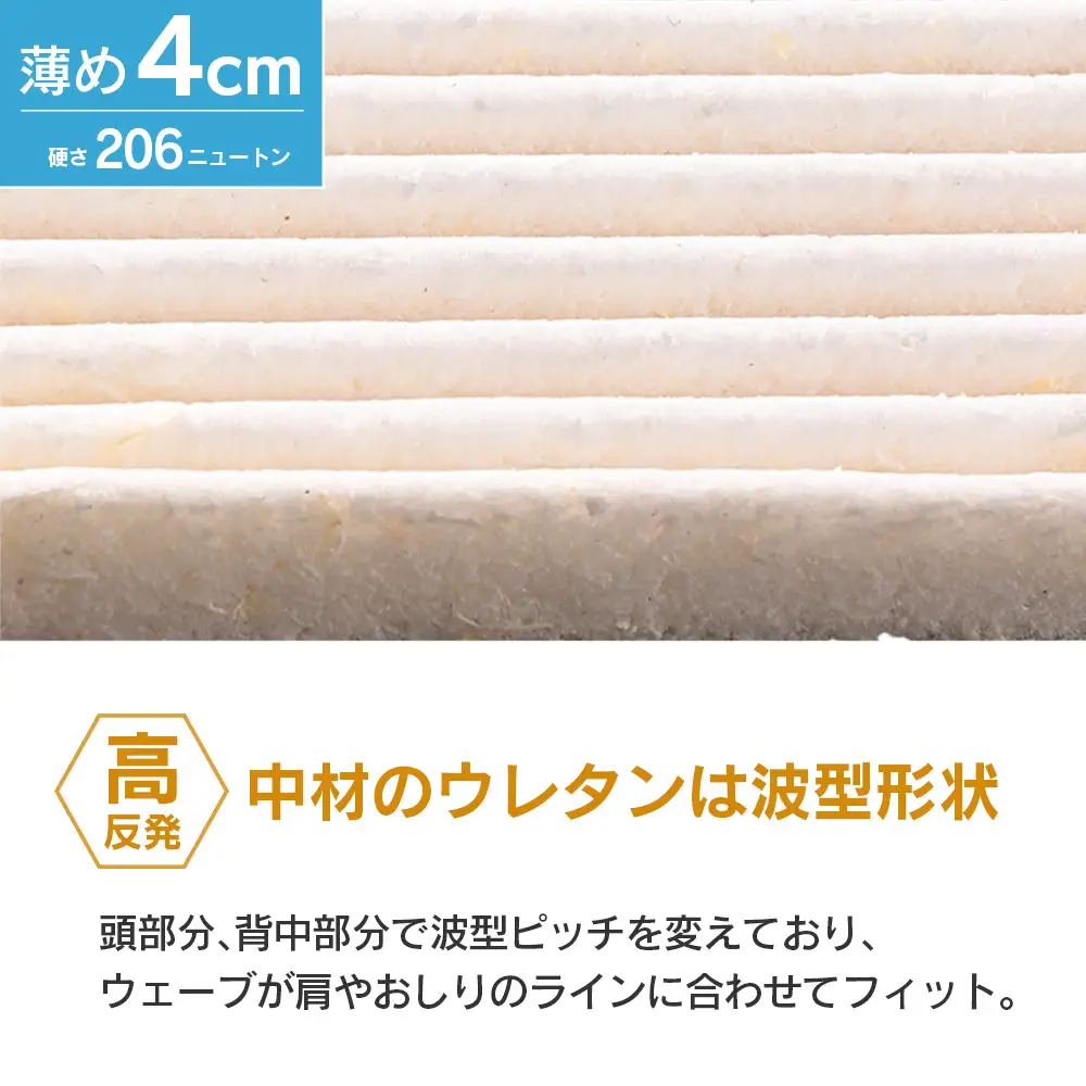 マットレス ダブル 折りたたみ 高反発ウレタン キタヒロマットレス シロ 薄型 厚さ4cm 硬め 西日本イノアックオリジナル カラーフォーム健康ショップ 環境にやさしいリボーンマットレス_NI040_026