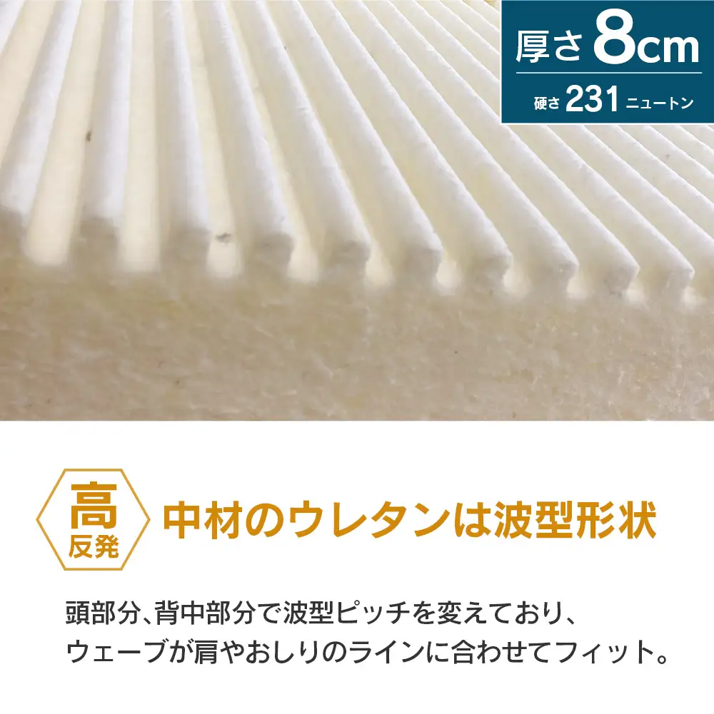 マットレス セミダブル 三つ折り 高反発ウレタン キタヒロマットレス シロ 厚さ8cm 硬め 西日本イノアックオリジナル カラーフォーム健康ショップ 環境にやさしいリボーンマットレス_NI040_027