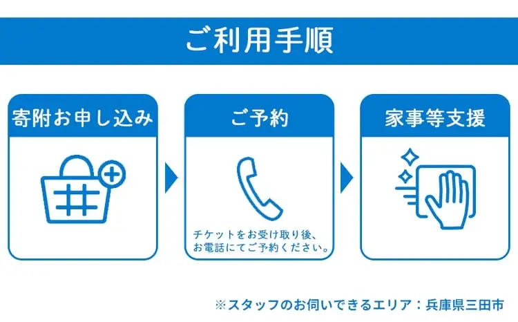 【ふるさと納税】ふるさと三田 家事サポートサービスギフト お祝い 贈答品 中元 歳暮 数量限定 期間限定 人気 ふるさと納税 ふるさと 人気 おすすめ 送料無料 兵庫県 三田市